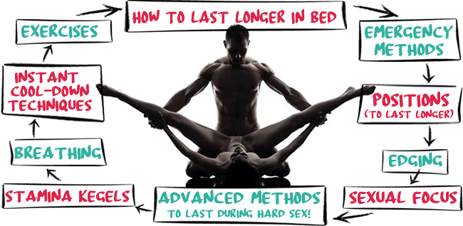 Tips lasting longer